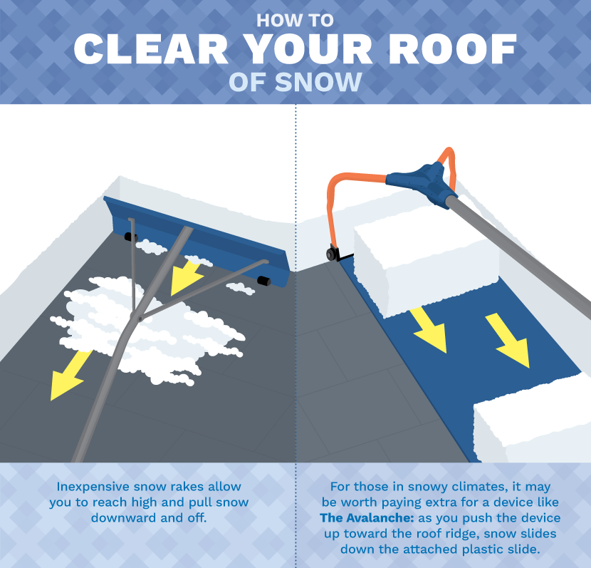 How to Clear Your Roof of Snow