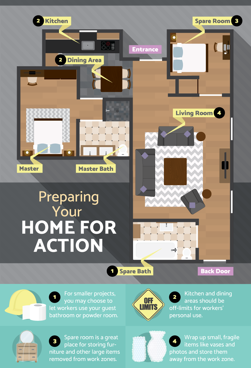 Preparing Your Home For Renovations