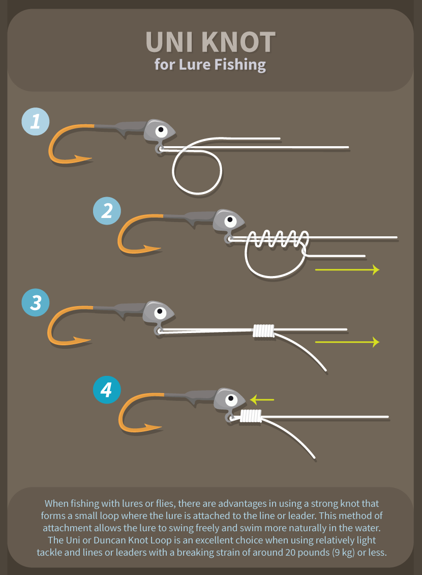 Uni Knot for Lures