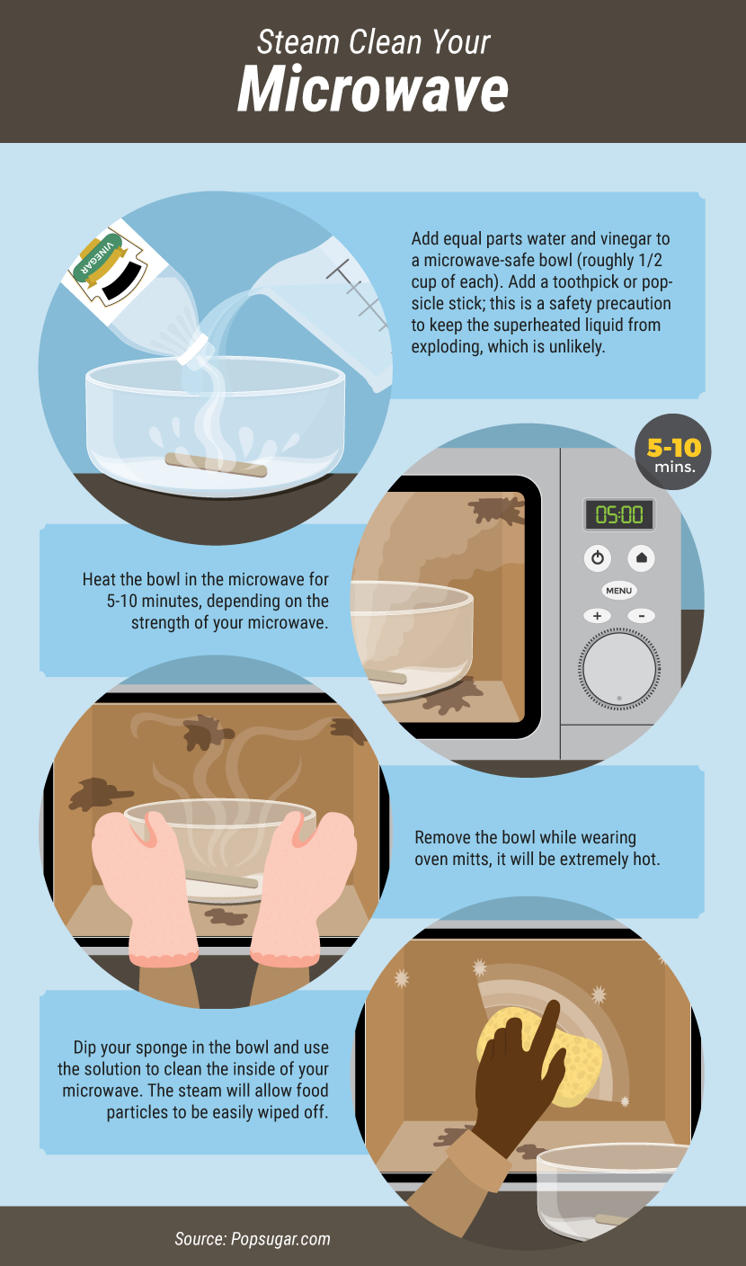How to Steam Clean Your Microwave