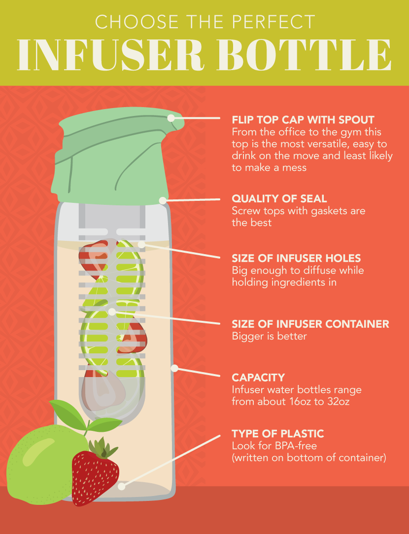 Stay Hydrated With Infused Water: Perfect infused water bottle labeled by parts