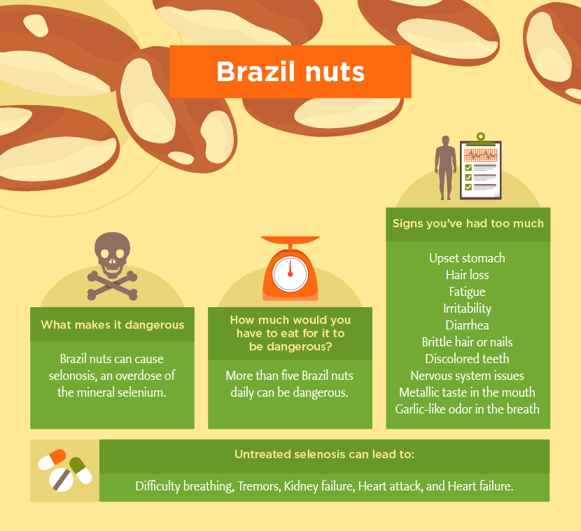 Brazil Nuts Can be Toxic - Toxic Foods