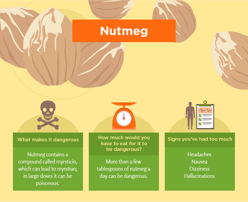 Nutmeg Can be Toxic - Toxic Foods