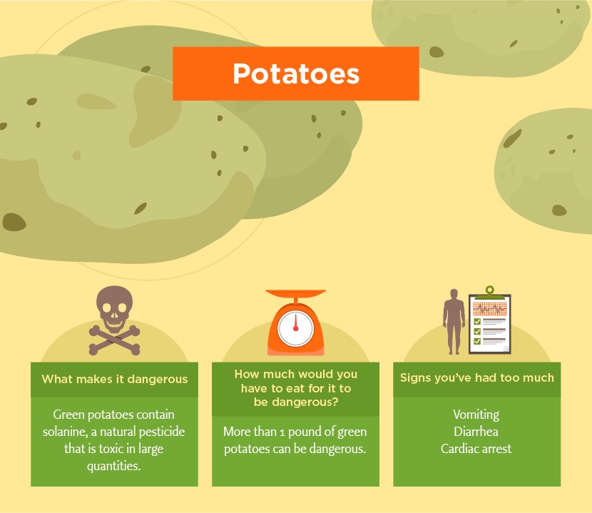 Potatoes Can be Toxic - Toxic Foods