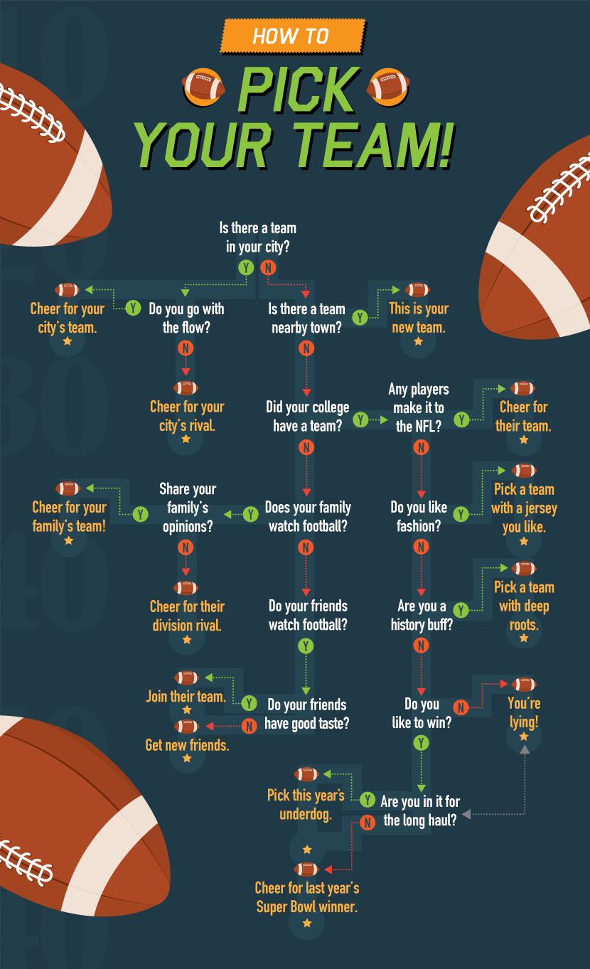 How to Pick Your Team - Definitive Guide to Loving Football
