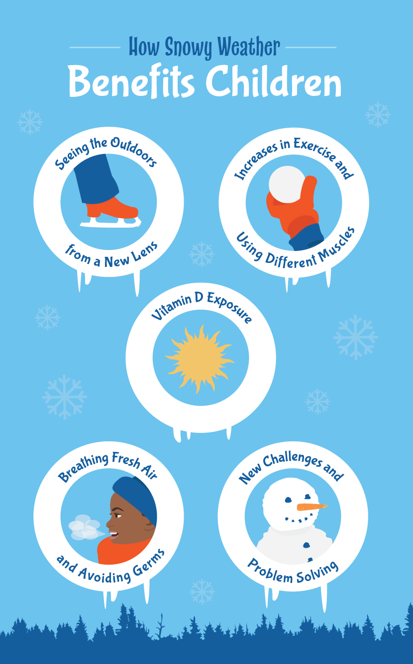 How Snowy Weather Benefits Kids - Why Kids Should Play Outdoors in Winter