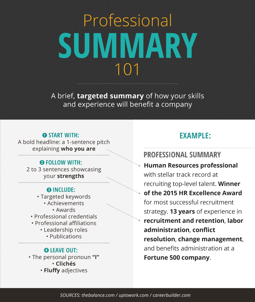 Professional Summary 101 - Resume Dos and Don'ts: How to Get the Interview