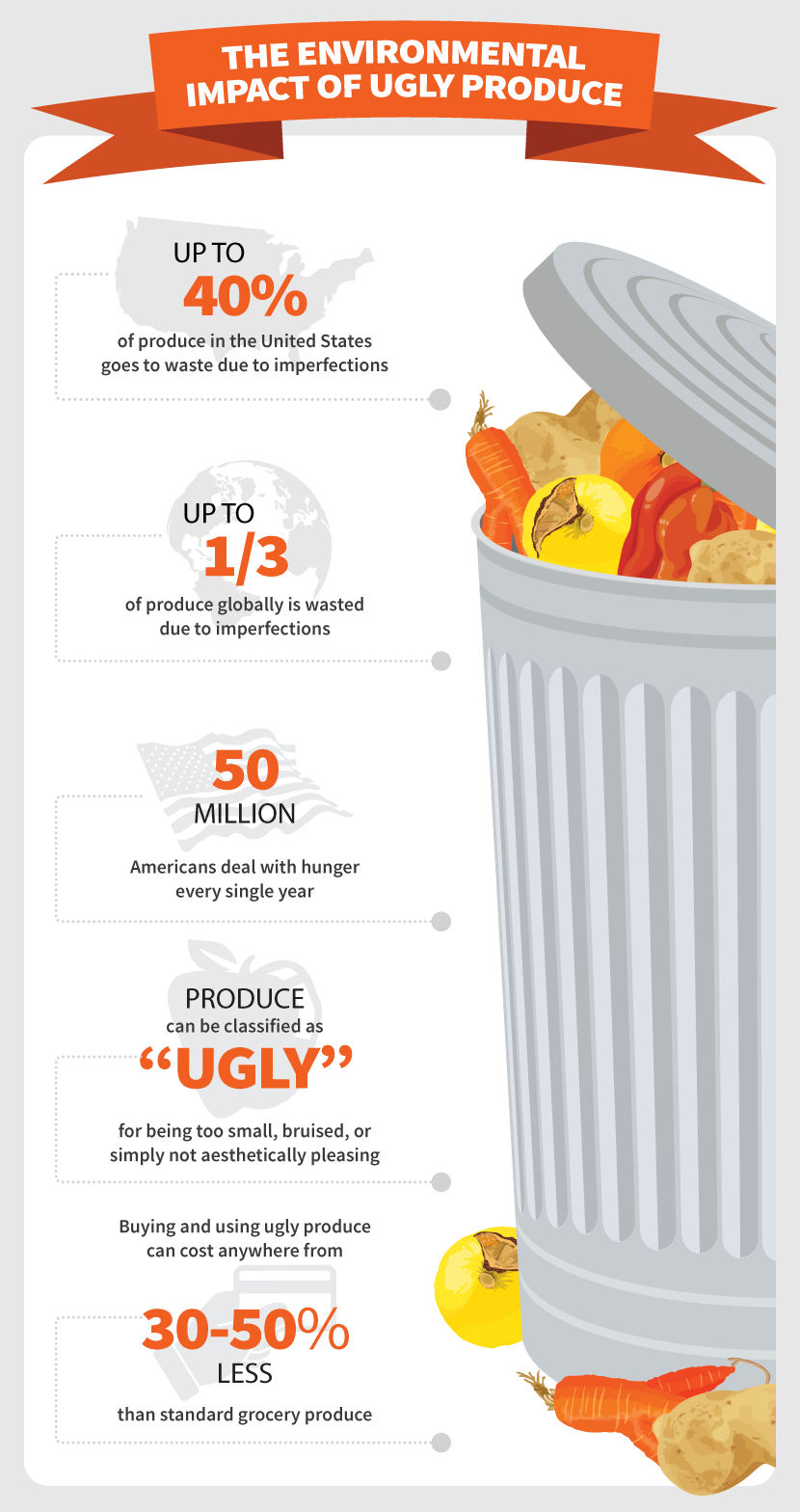 The Environmental Impact of Ugly Produce - ‘Ugly Produce’: The Solution to Food Waste?