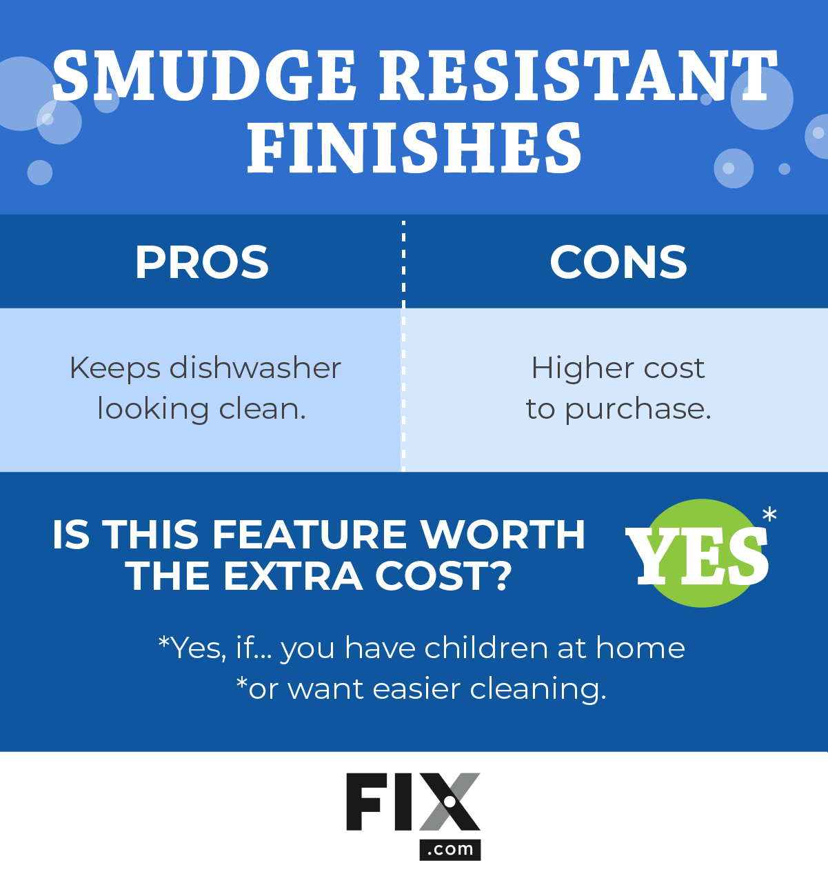 2023 Dishwasher Buying Guide: Is Having an Anti-Smudge Finish Worth It? Pros/Cons List
