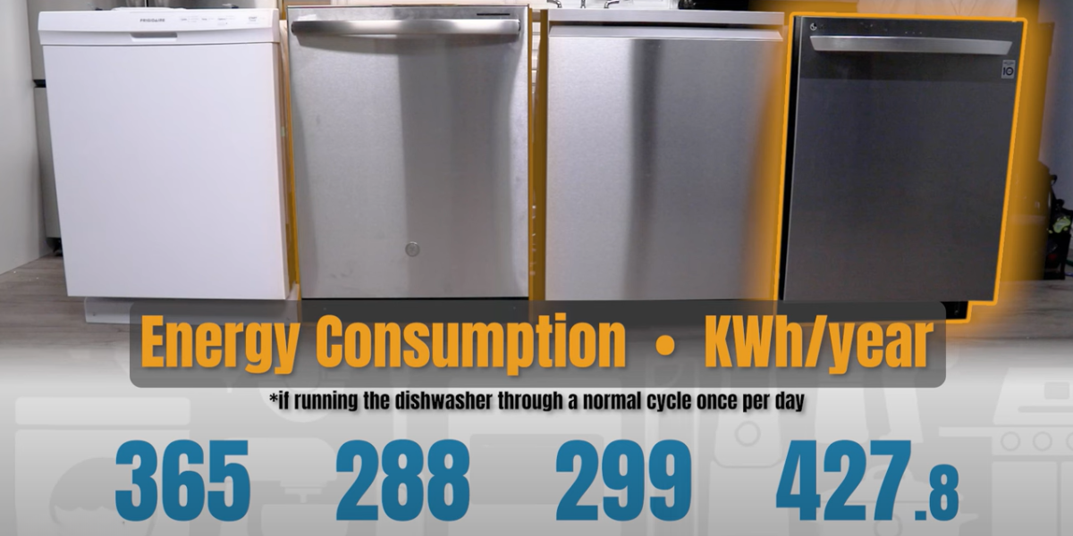 2023 Dishwasher Buying Guide: A comparison of the annual energy consumption for our dishwashers