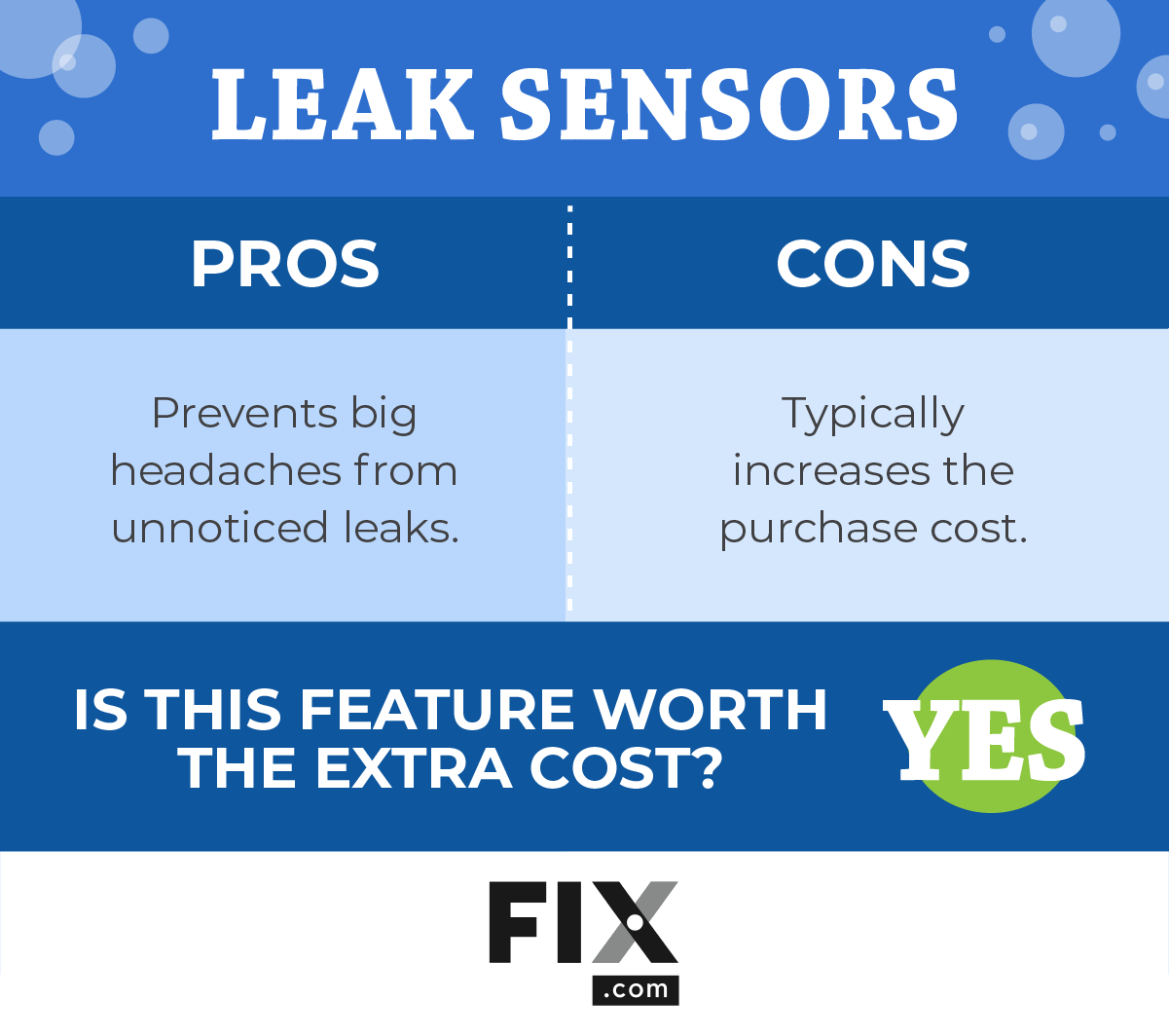 2023 Dishwasher Buying Guide: Is a Leak Sensor Feature Worth It? Pros/Cons List