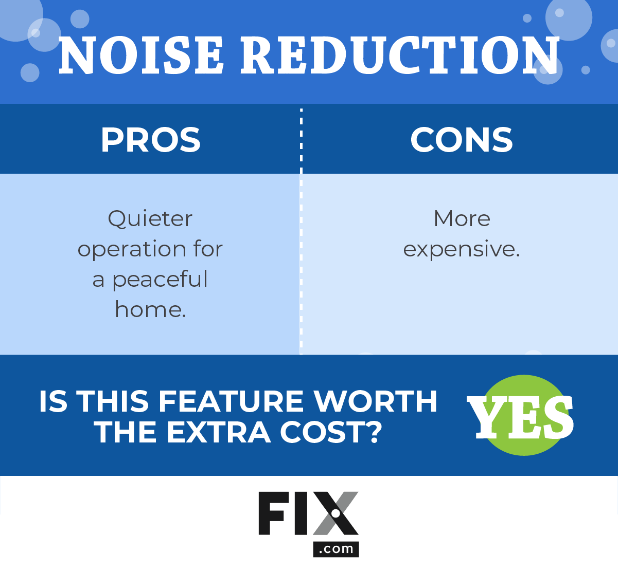 2023 Dishwasher Buying Guide: Are Noise Reduction Features Worth It? Pros/Cons List