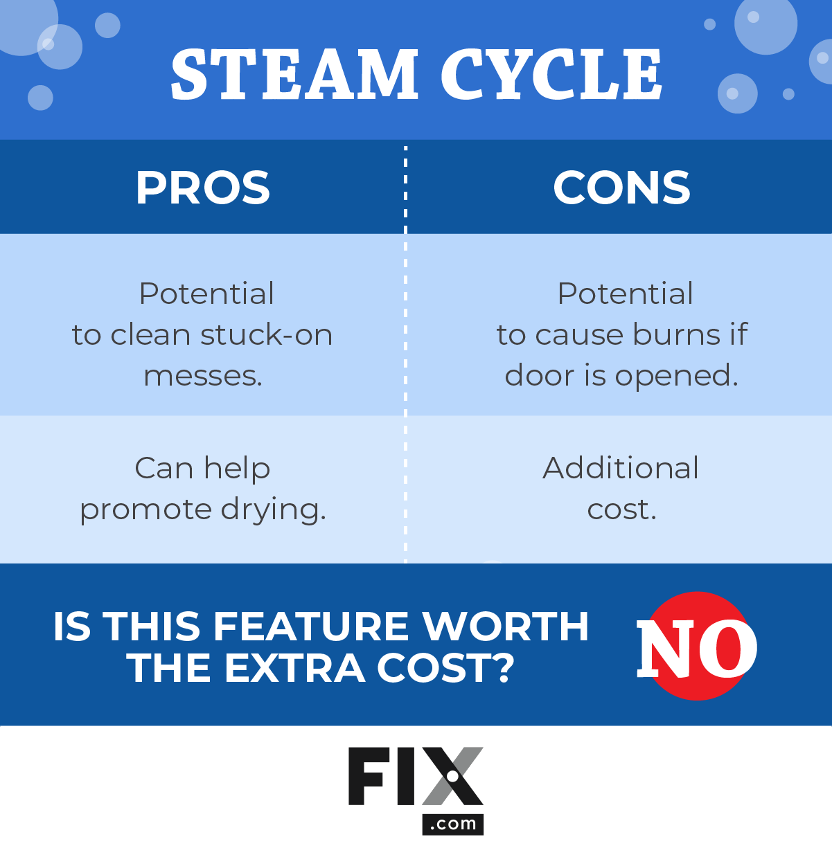 2023 Dishwasher Buying Guide: Is Having a Steam Cycle Feature Worth It? Pros/Cons List