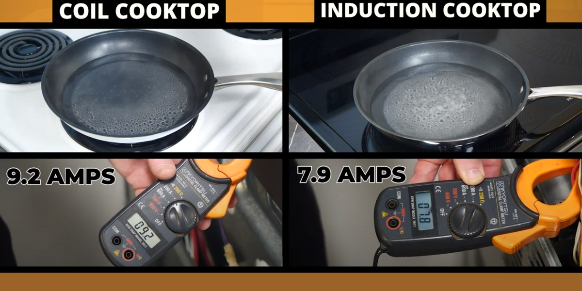 Energy-efficient induction cooktop uses less energy than a coil cook top