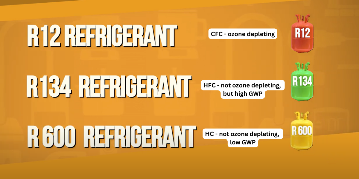 This chart shows the difference in environmental impact between refrigerant types R12, R134, and R600