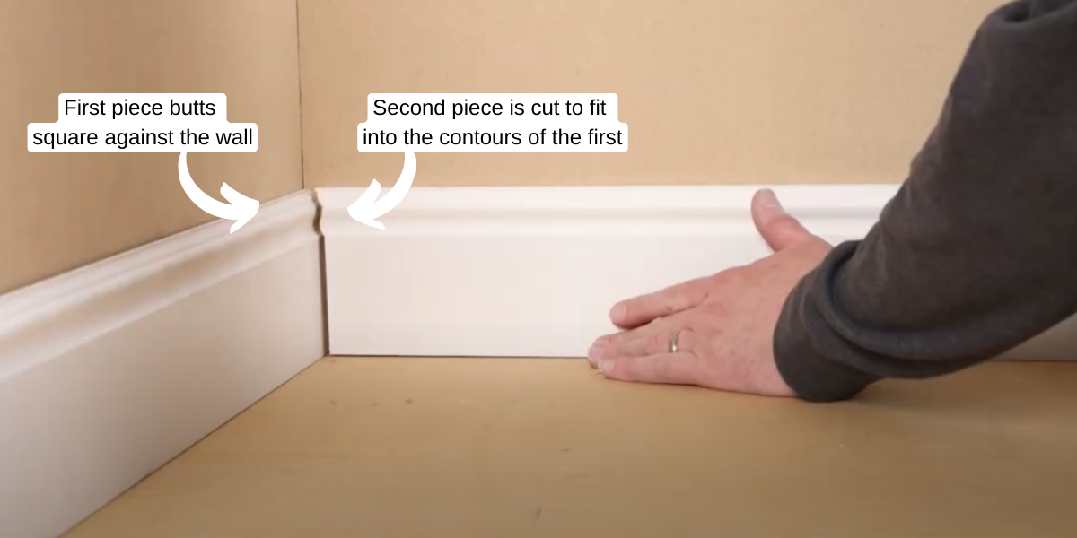 An inner corner of a wall shows two pieces of white baseboard trim. One is butted up square to the wall, and the second piece is being slid into place to create a cope joint.