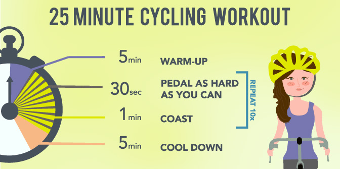 Interval Training - 25 Minute Cycling Workout