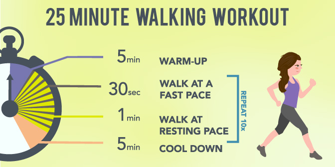 Interval Training - 25 Minute Walking Workout