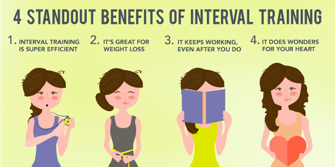 Interval Training - 4 Standout Benefits