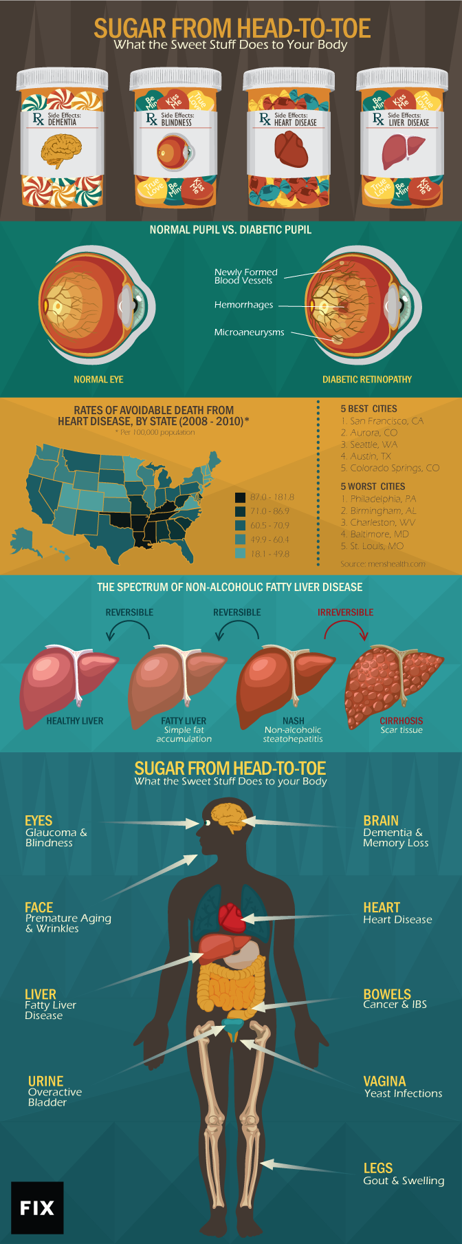 Sugar from Head-to-Toe