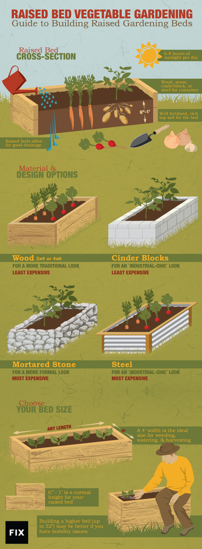 A Guide To Building Raised Gardening Beds Fix Com