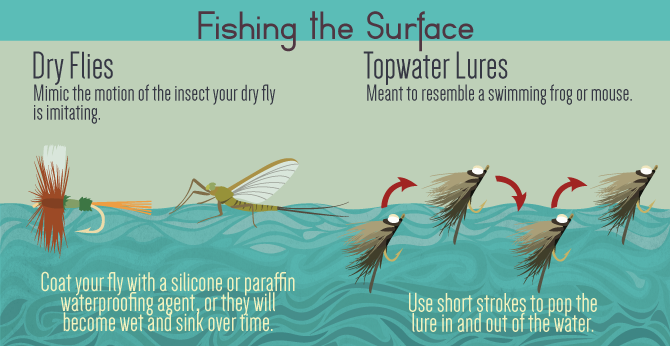 A Fly for Every Occasion: The Basics Of Fishing Flies