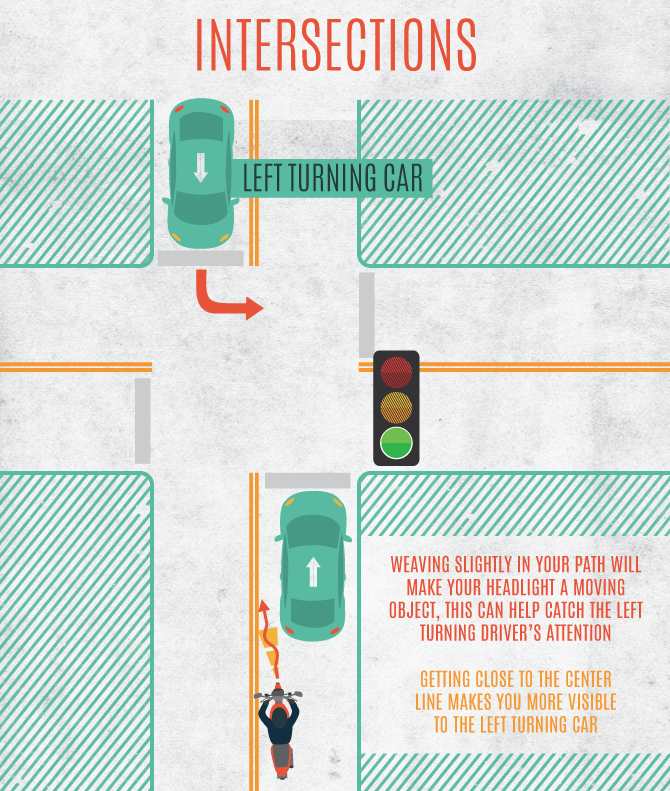 Motorcycle Intersection Safety - Protecting yourself from the left turning lane