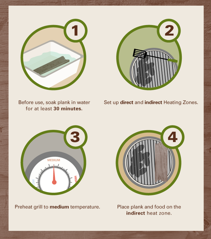 Plank Grilling Pointers - Preparing to Grill