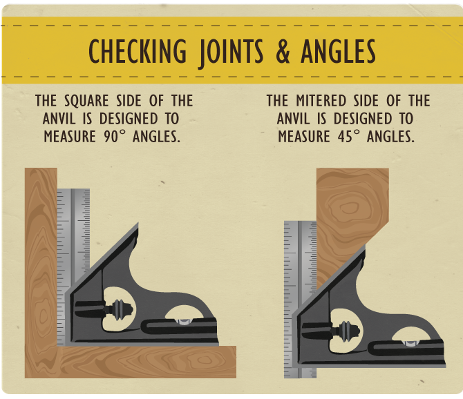 Combination Square Essentials - Checking Joints and Angles
