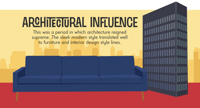 Architectural Influence - Skyscraper