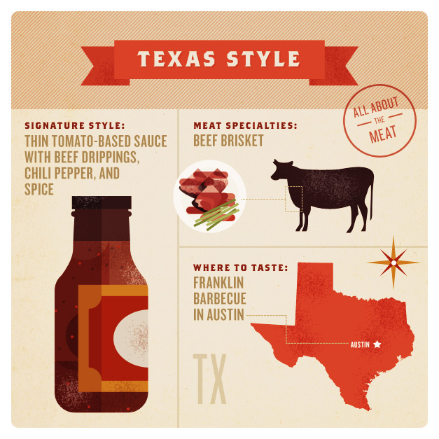 Barbecue Styles of America – Texas Style Barbecue