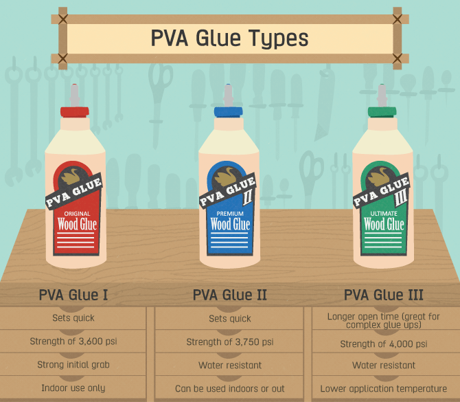 PVA Glue Types