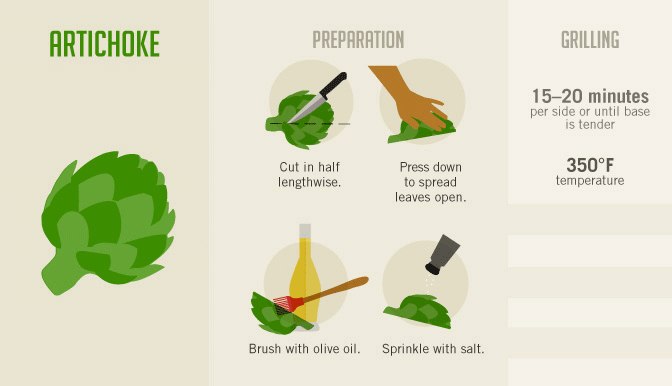 Grilling Vegetables - How to Grill Artichoke