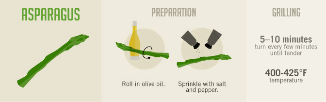 Grilling Vegetables - How to Grill Asparagus