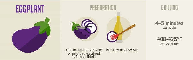 Grilling Vegetables - How to Grill Eggplant