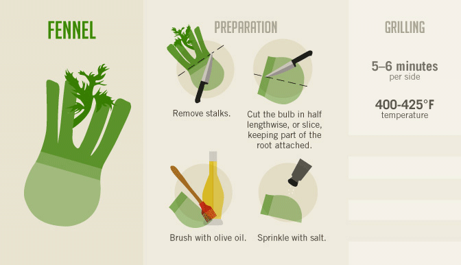 Grilling Vegetables - How to Grill Fennel