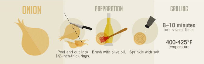 Grilling Vegetables - How to Grill Onions