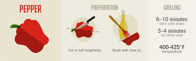 Grilling Vegetables - How to Grill Peppers