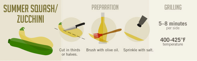 Grilling Vegetables - How to Grill Squash