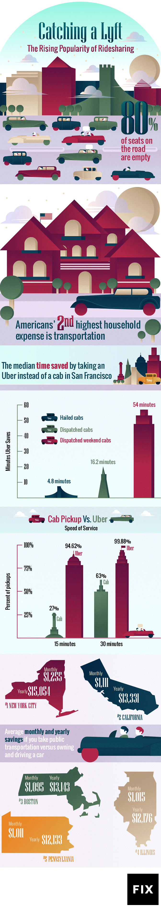 Catching a Lyft