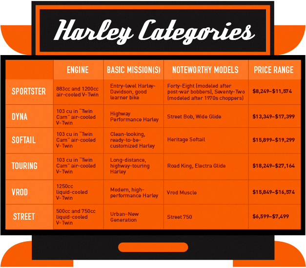 Harley Davidson Model Comparison Chart