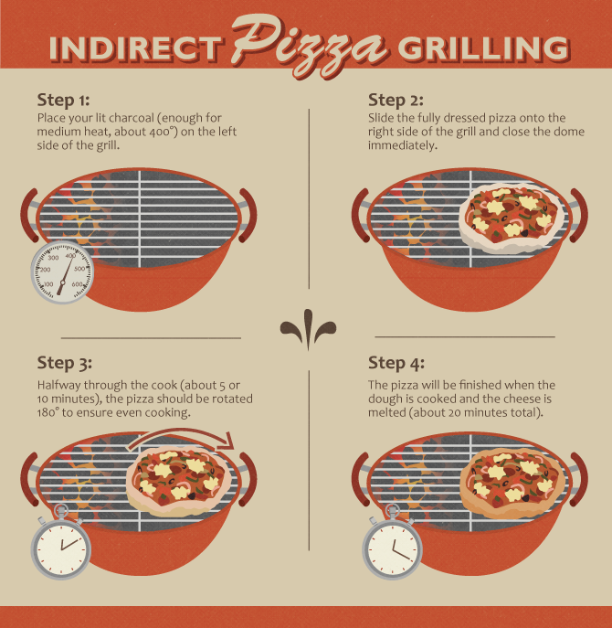 Indirect Pizza Grilling