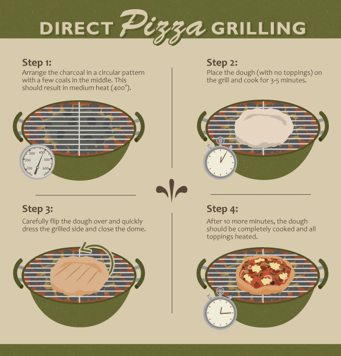 Direct Pizza Grilling