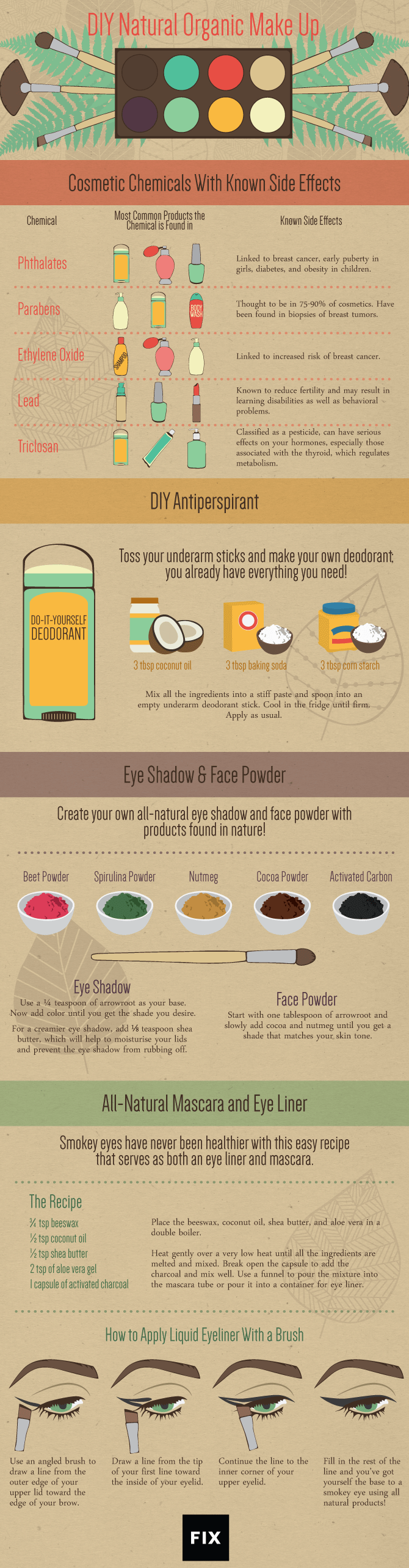 DIY Organic Cosmetics [Infographic] | ecogreenlove