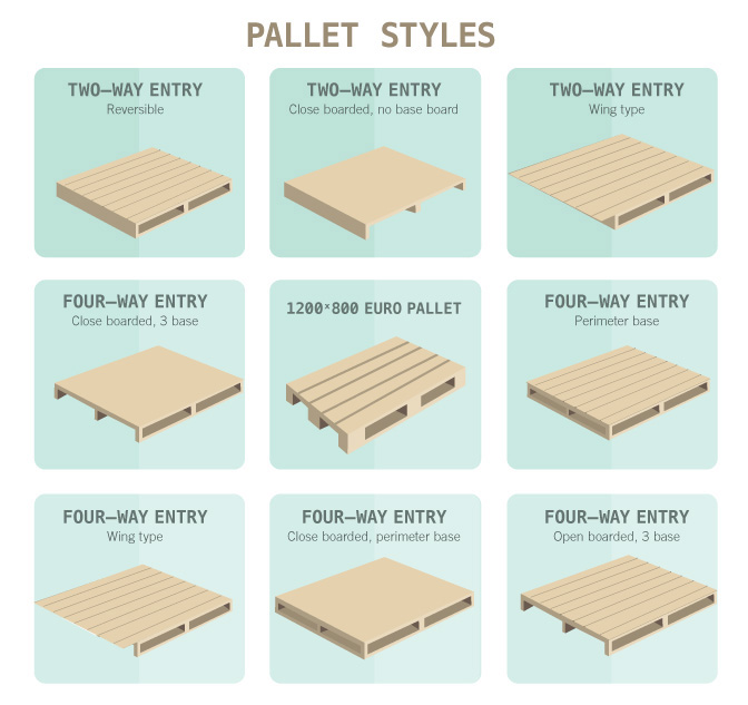 Different Pallet Styles for Upcycle DIY Home Projects