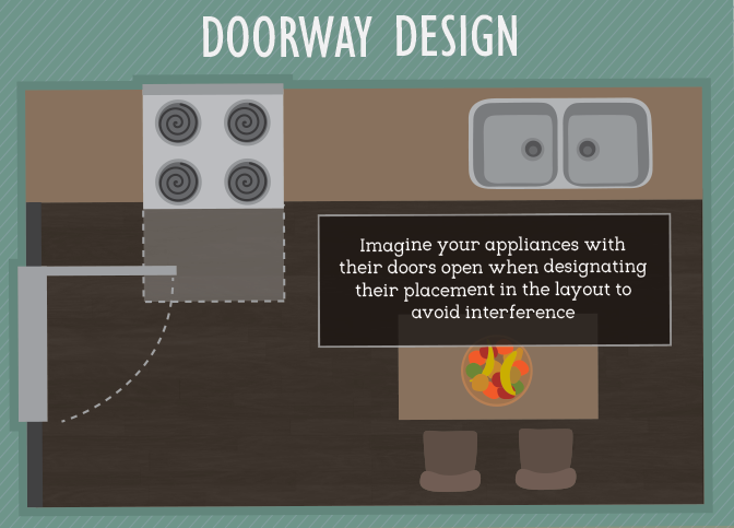 Doorway Design- Kitchen Layout