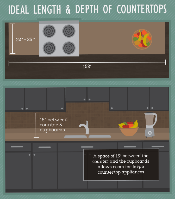 Length and Depth of Countertops - Kitchen Layout