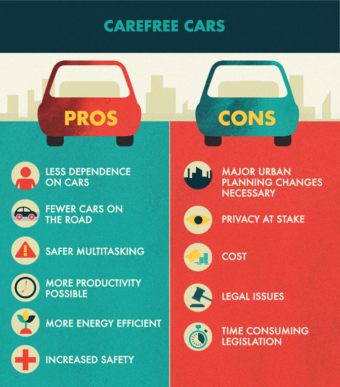 Pros and Cons of Driverless Cars