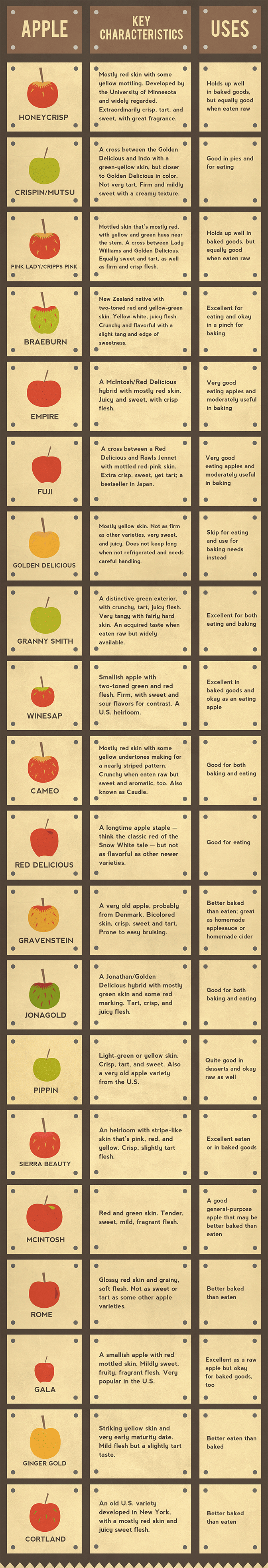 Guide to Picking Apples - Some Popular Apples and Their Origins and Qualities