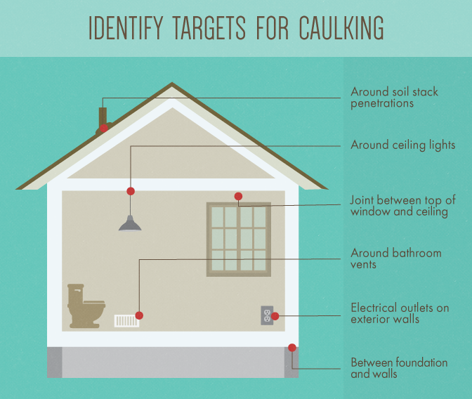 Identify Targets For Caulking
